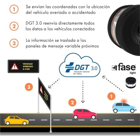 BALIZA DE SEÑALIZACIÓN DE EMERGENCIA EN CARRETERA V16 +GAFAS CONDUC...